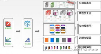 打破数据孤岛 DataHunter如何助力互联网业务实现敏捷数据分析