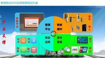 云威榜第349期 智慧物业赋能，大数据解决方案重塑社区服务新生态