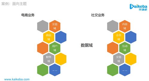 数据产品、数据中台与数仓 构建现代互联网数据服务的核心支柱