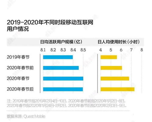 数据视角下的互联网公司格局新变局 洞察与展望
