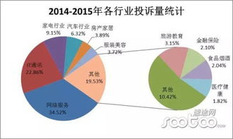 数据、计算与互联网 从王坚视角看行业未来