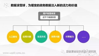 智能数据与城市 小应用融合大智慧，互联网数据服务驱动城市进化