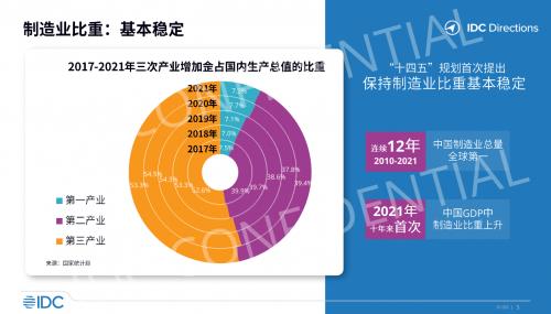 IDC发布《工业互联网与工业软件发展趋势》报告 六方云工业互联网安全领先优势扩大，推动互联网数据服务创新